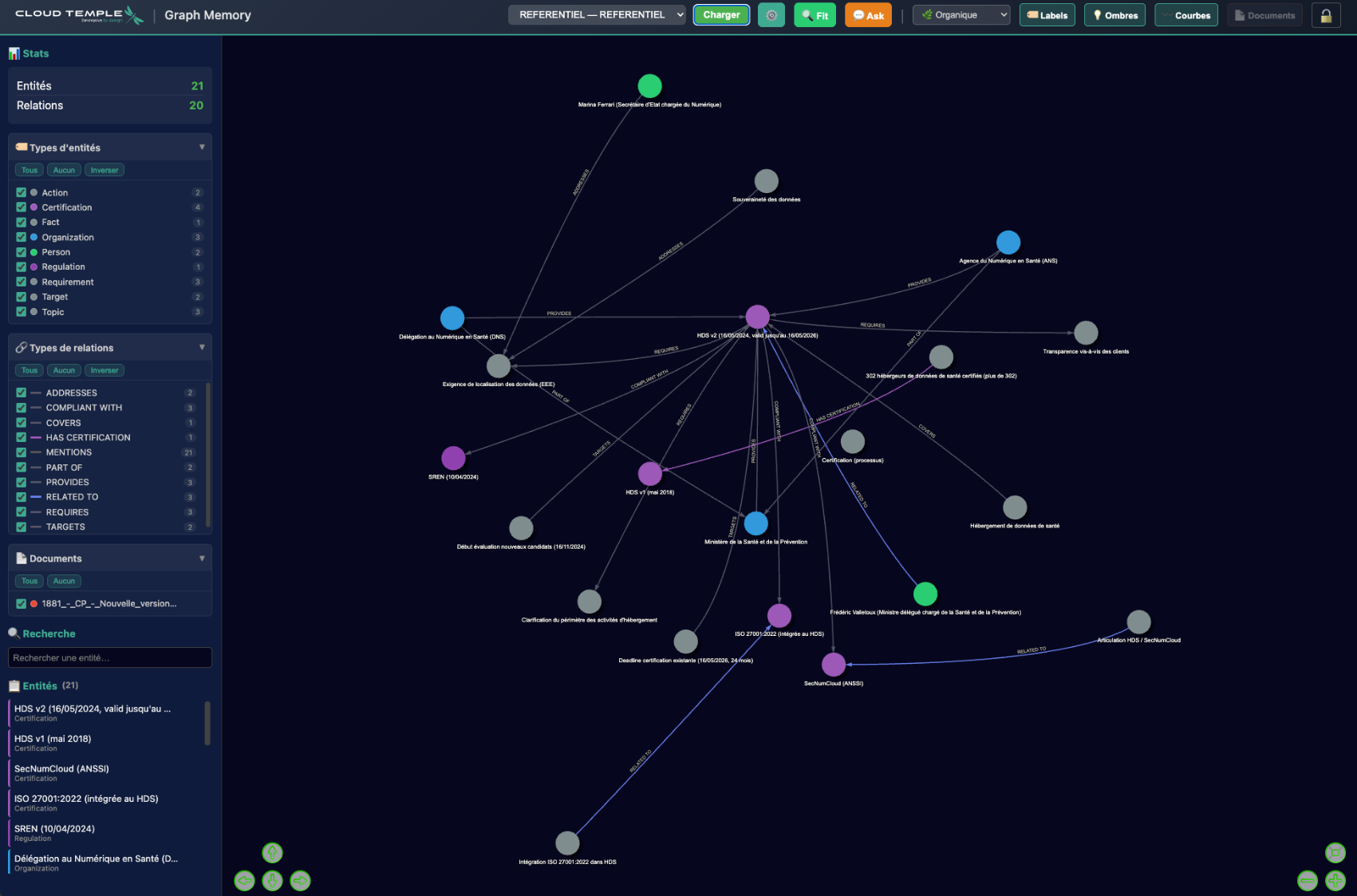 Graph Memory — Visualisation du graphe